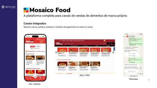 Painel de pedidos digitais e operação de restaurante